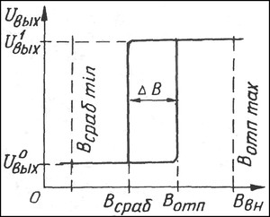 К1116кп2 схема подключения