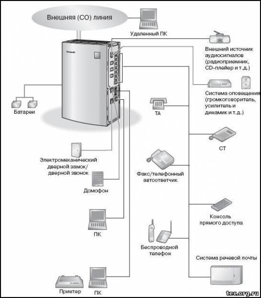Мини атс panasonic инструкция программирование – Telegraph
